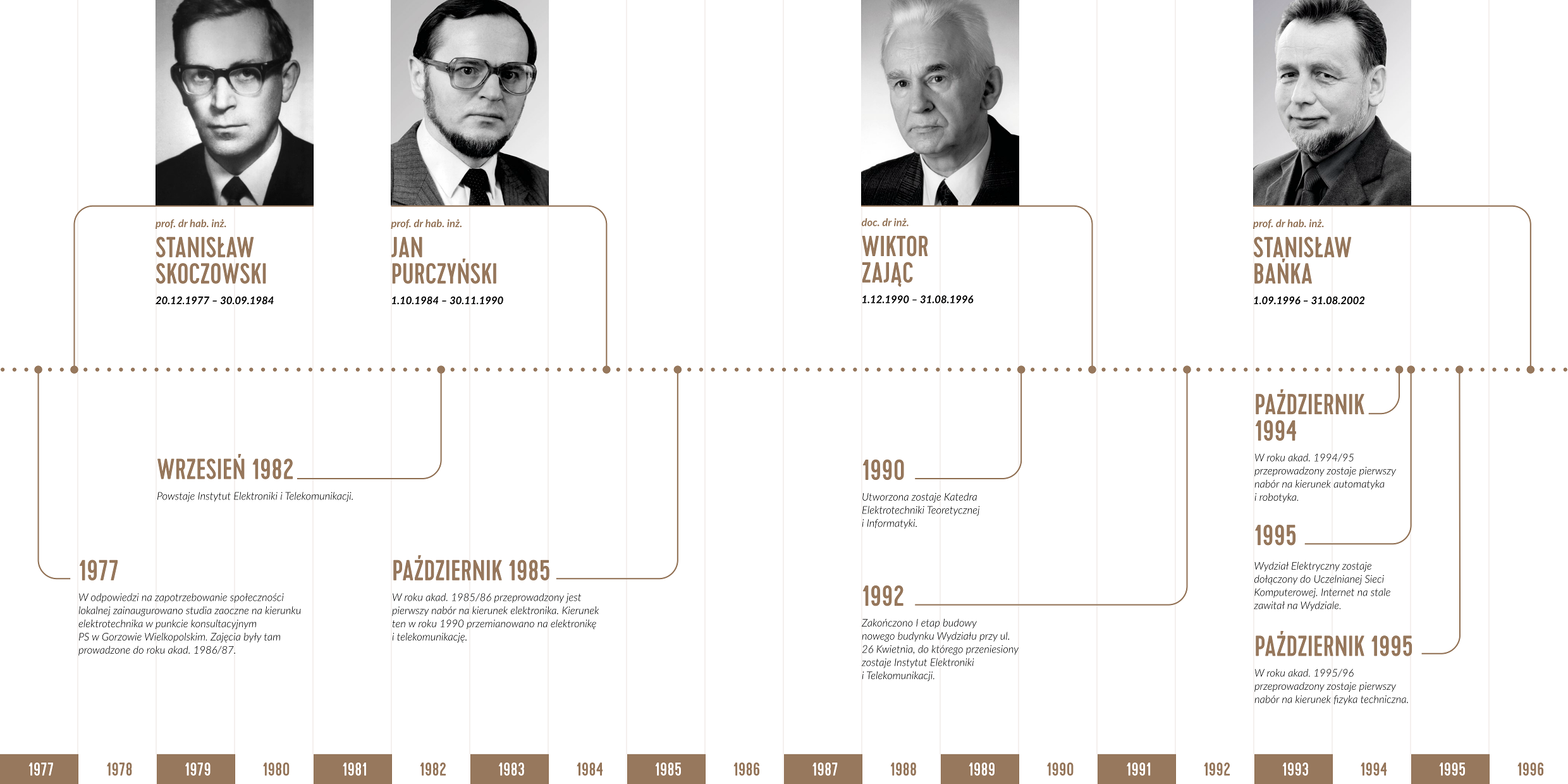 Zdjęcie przedstawiające Dziekanów WE w porządku chronologicznym od 1977 do 1996